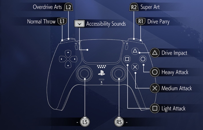 Understanding Controller Special Settings controller special settings uggcontroman