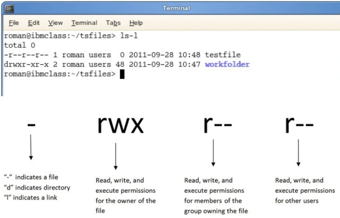 permissions in Linux