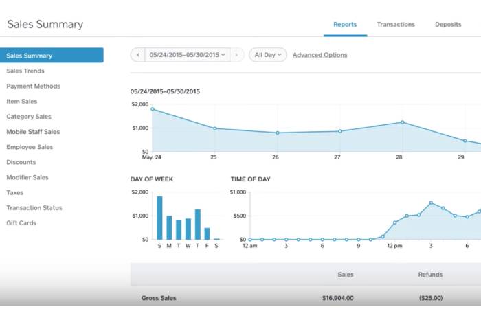 Sales Summary report