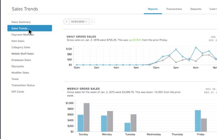 Sales Trend report