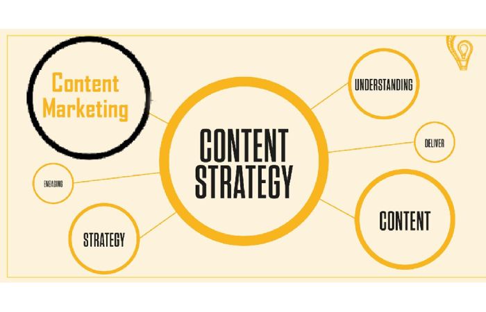 Content Strategy Feedback